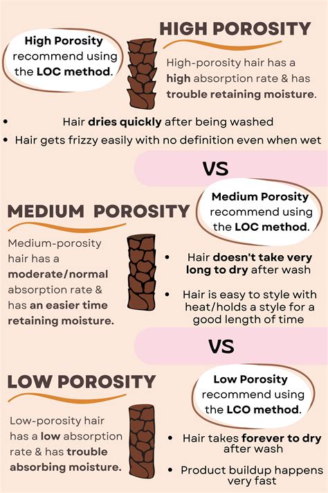 Is Does Low Porosity Hair Dry Fast Challenging to Manage?